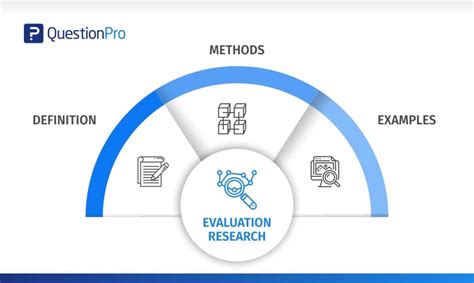 Evaluation Research: Definition, Methods and Examples.